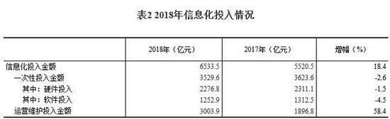 图片来源：统计局网站。