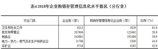 图片来源：统计局网站。