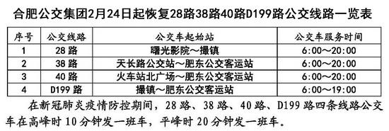 合肥公交集团2月24日起恢复28路38路40路d199路公交线路一览表