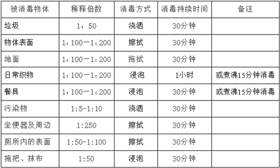 （注：污染物主要指呕吐物、排泄物、分泌物直接污染地面）