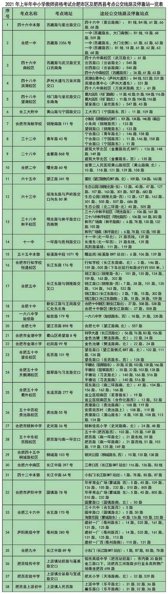 2021年上半年中小学教师资格考试合肥市区及肥西县考点公交线路及停靠站一览表