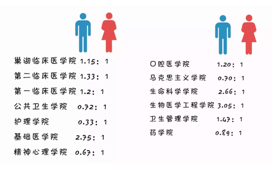 安徽医科大学专排名_安徽医科大学2020年博士研究生拟录取名单