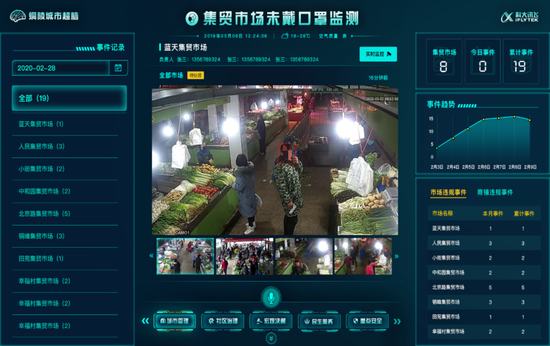 (图为“城市超脑”智慧场景展示央广网记者王雨馨摄)