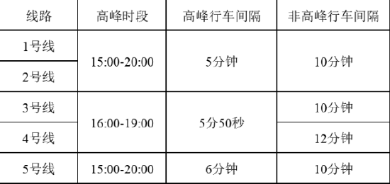  The departure time of the last Hefei rail transit is adjusted on New Year's Day holiday