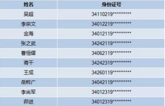 9月终生禁驾名单