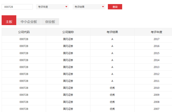 公司2007-2017年度信息披露考核结果,来源:深交所官网