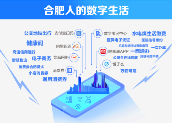 合肥人的数字生活