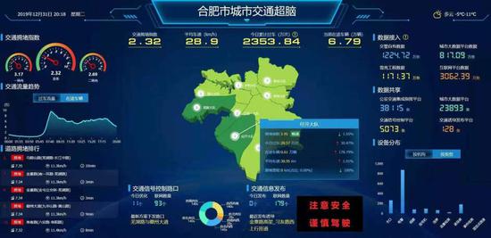 图为合肥交通“超脑信号”优化系统。受访者供图