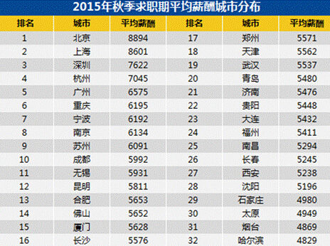 迪拜人均月收入_芜湖月收入(2)