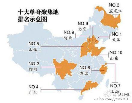 全国十大单身聚集地