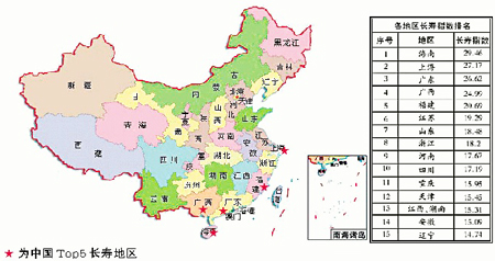 中国长寿地图安徽排名第14 南方人比北方人长寿