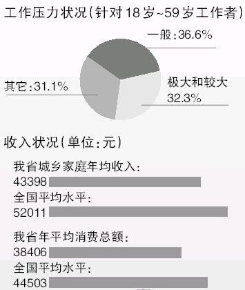 安徽首个家庭白皮书出炉 全面调查2000个家