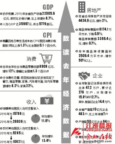 gdp增速_2015年gdp指标(2)