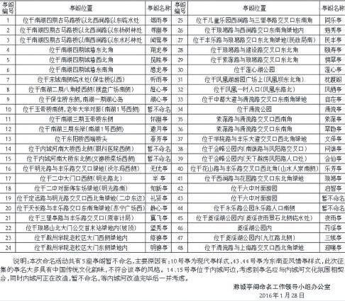 滁州43座无名亭阁有名字了 文艺范儿十足