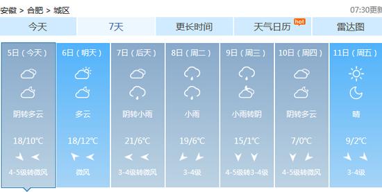 合肥天气