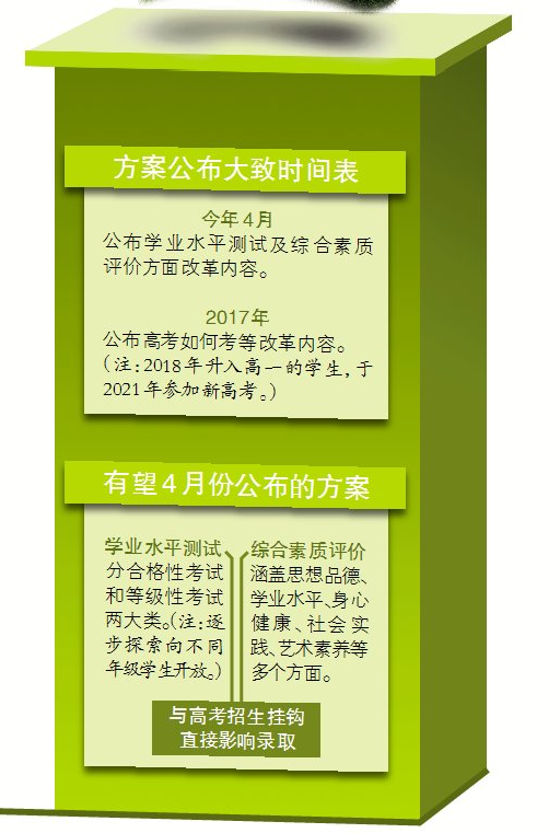 安徽高考改革2018年启动 高招改革方案有望下