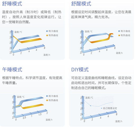 格力俊越空调 小清新的最爱