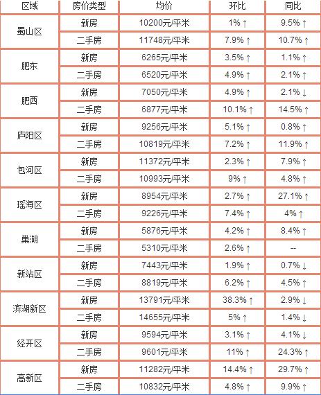 合肥楼市限购限贷政策政府层面已通过 6月份会