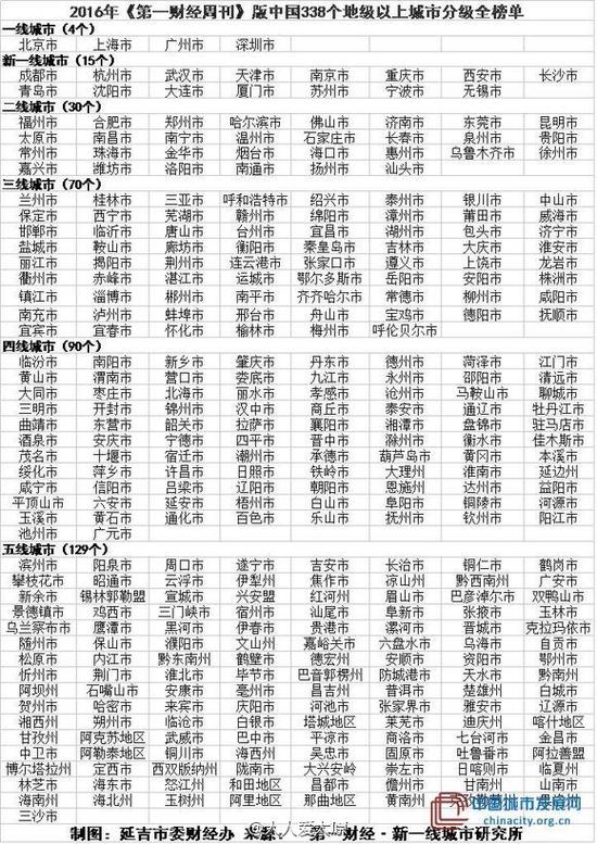 全国城市分级榜安徽各市最新排位 大合肥表示