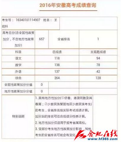 揭秘2016安徽高考状元:王成科自认成绩不理想