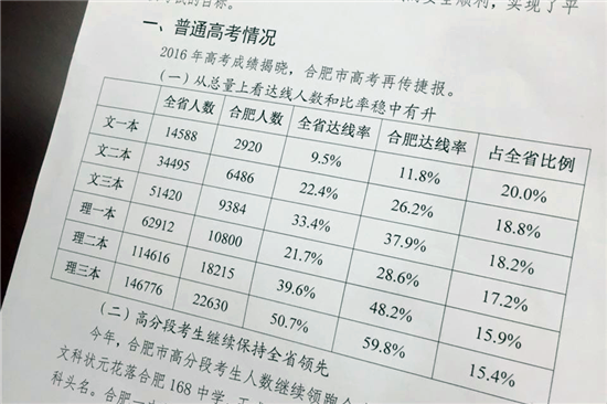 合肥高考录取结果统计