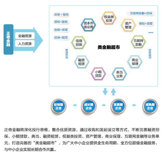 正奇金融:价值共创 和合金融