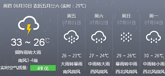 安徽昨夜再迎强降雨天气 合肥局地降雨量或超