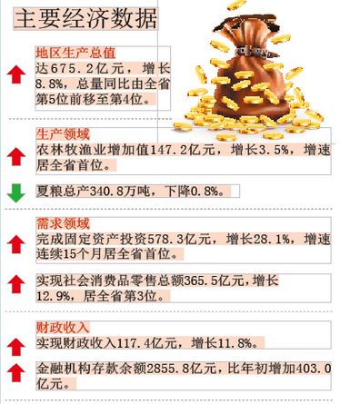 华西村人均收入_安徽省农民人均收入