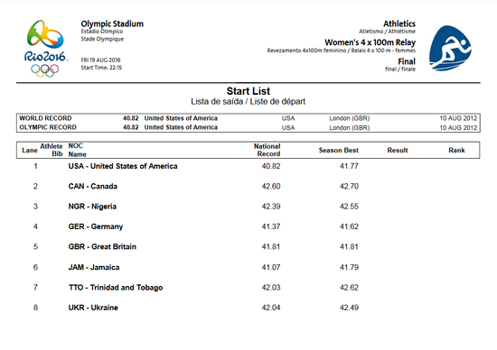 女子4x100米接力美国队重赛挤掉中国队晋级决