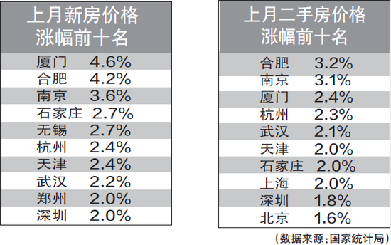 合肥各区房价排名_安徽省合肥市各区房价情况-2020(2)