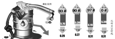 安徽省93号汽油重回5元时代