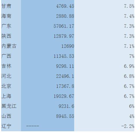 GDP表格发现_2016年三明第一季度GDP出炉,排名第一是它(2)