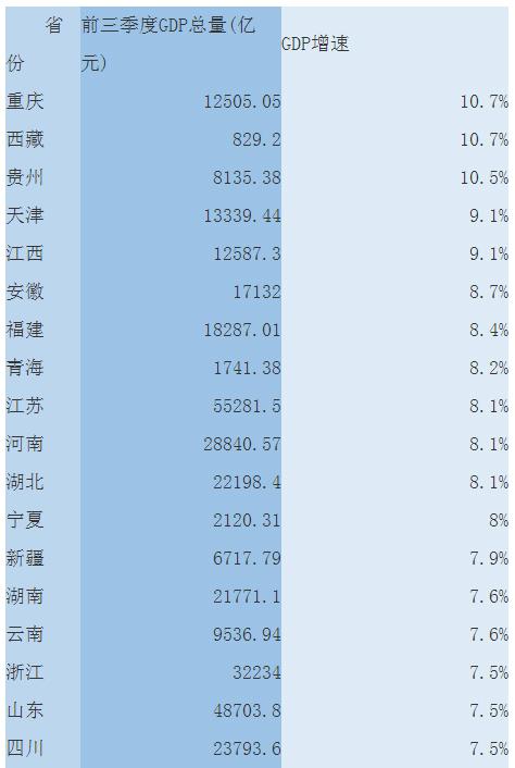 gdp季度数据_资产缩水,中小企业如何接招(3)