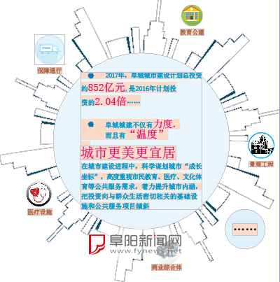 阜阳外来人口量_阜阳火车站图片(2)