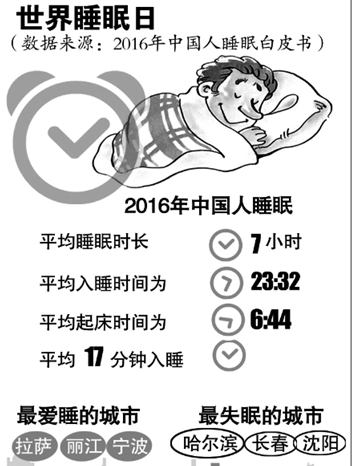 你的睡眠"达标"吗?