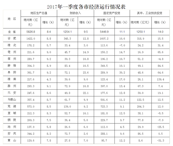 颈椎神经支配分布图_芜湖人均可支配收入