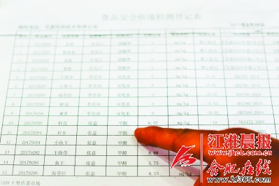 在十里店菜市场,菜市场门口张榜公示了菜市场蔬菜、瓜果、肉类的检测结果。