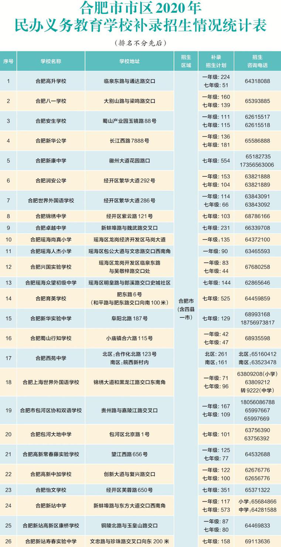 2020合肥高考学校排名_合肥皖智高复学校2020届高考实现“四大突破”广告(2)