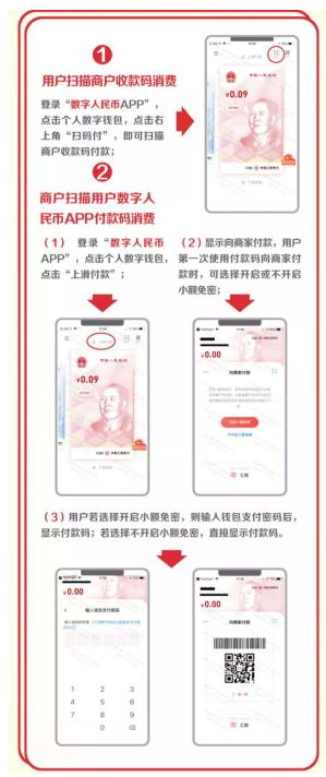 数字人民币红包使用方法。
