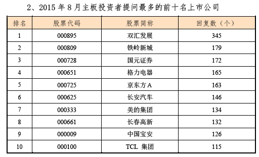 资料来源:深交所上市公司参考(2015年8月刊)