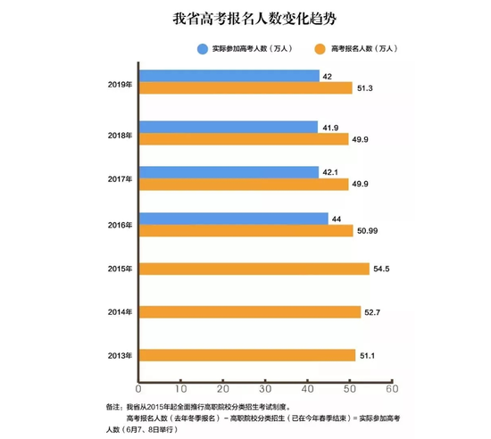 安徽省教育厅刚刚公布安徽高考最新消息