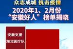 2020年一、二月份“安徽好人”榜单