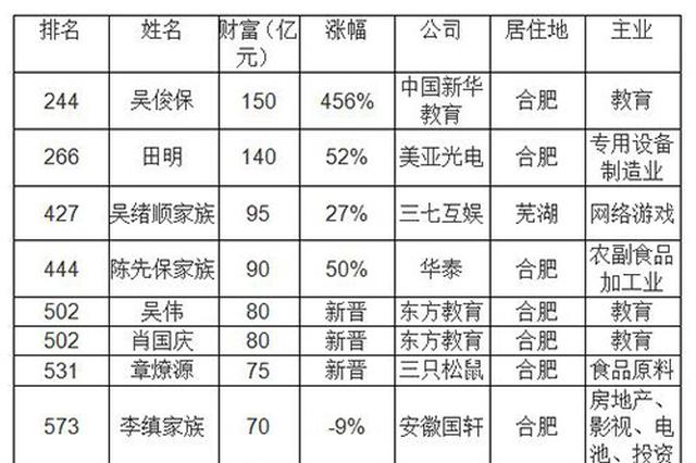 2020年安徽省出生人口_2020年安徽省科幻画(3)