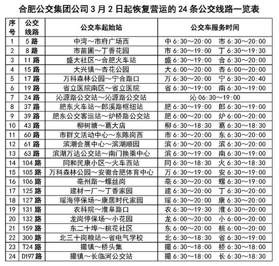 合肥公交集团公司3月2日起恢复营运的24条公交线路一览表