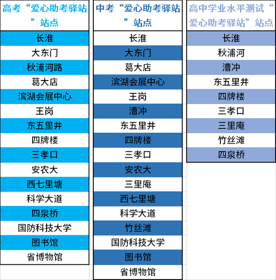 爱心助考驿站站点分布