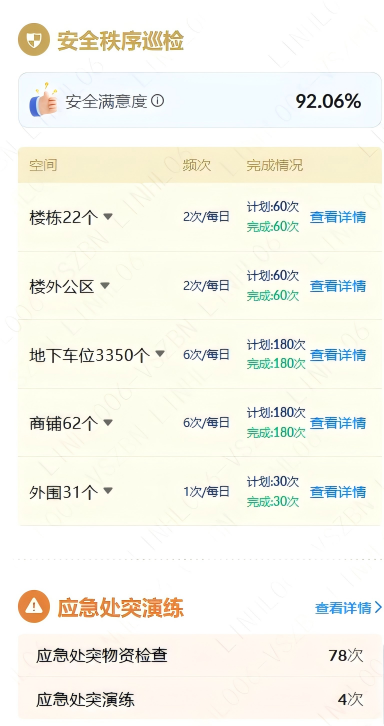 万科物业每月推送的数字服务报告案例