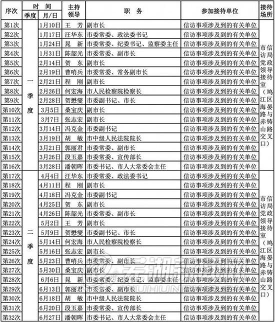 党政领导接待日