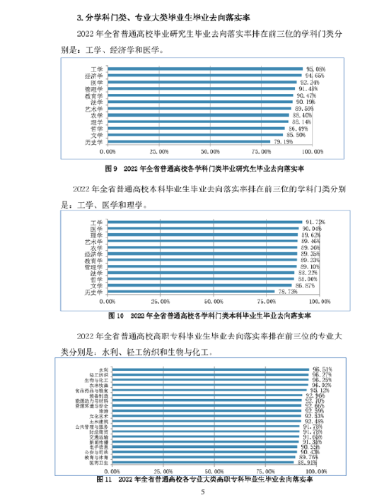 安徽最新报告出炉！超七成大学生在省内就业