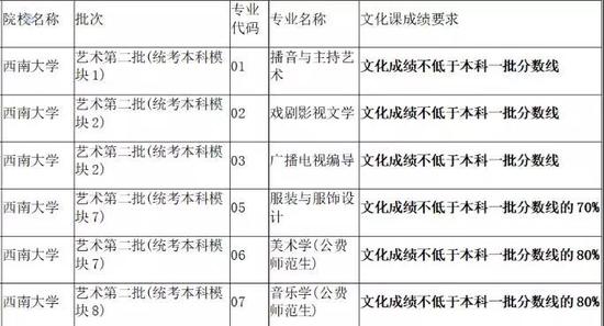 、