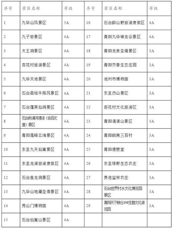 池州市常住人口多少人_池州市地图